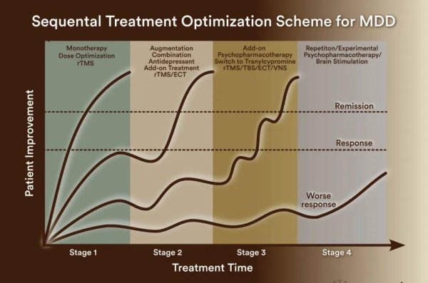 创盈中心 难治性抑郁症（TRD）——定义、临床表现与循证治疗